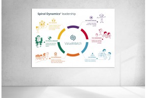 PVC Poster leadership Spiral Dynamics A0